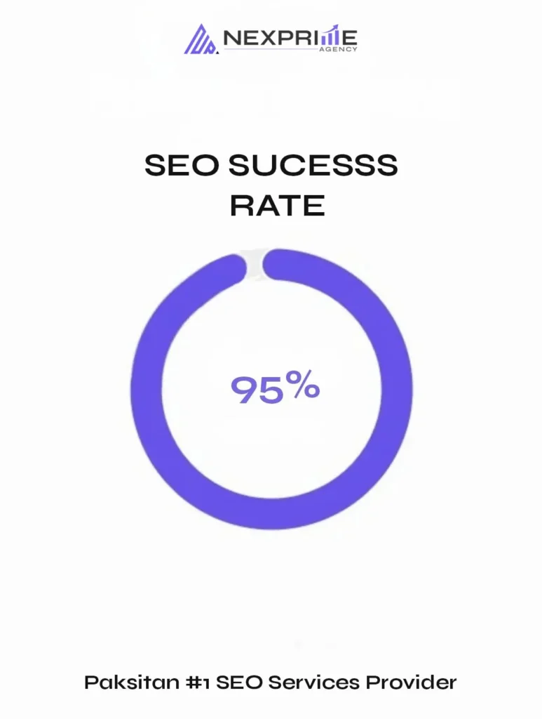 Pakistan #1 SEO Services Provider