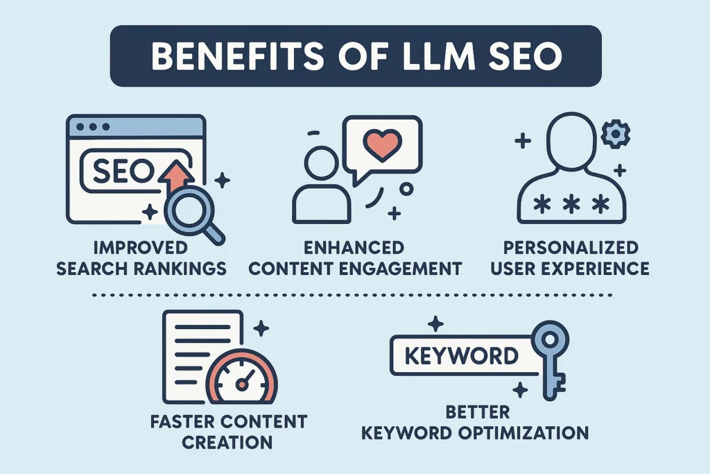 Benefits of Using LLM SEO