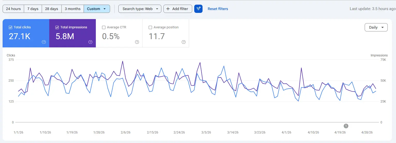 BTCHardware.pk Google Search Console results